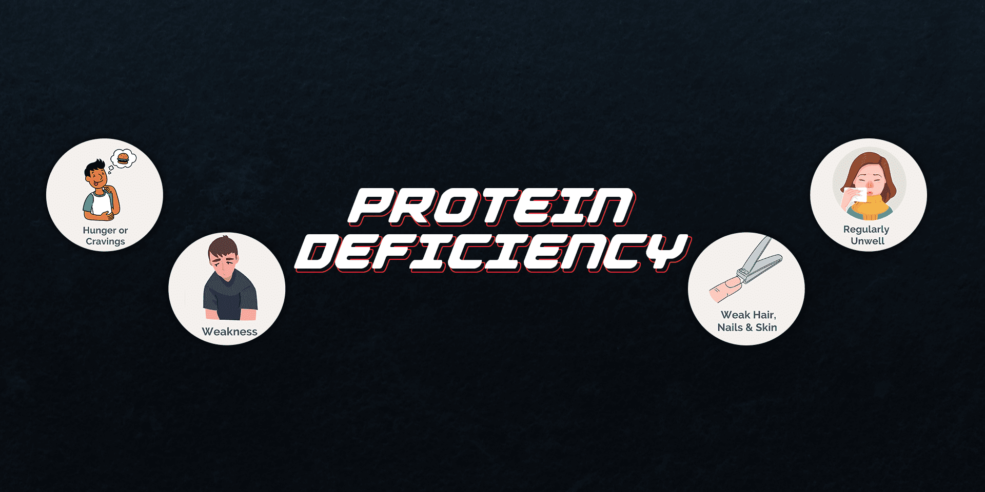 What Is Protein Deficiency? Causes, Signs, And Symptoms - Proathlix