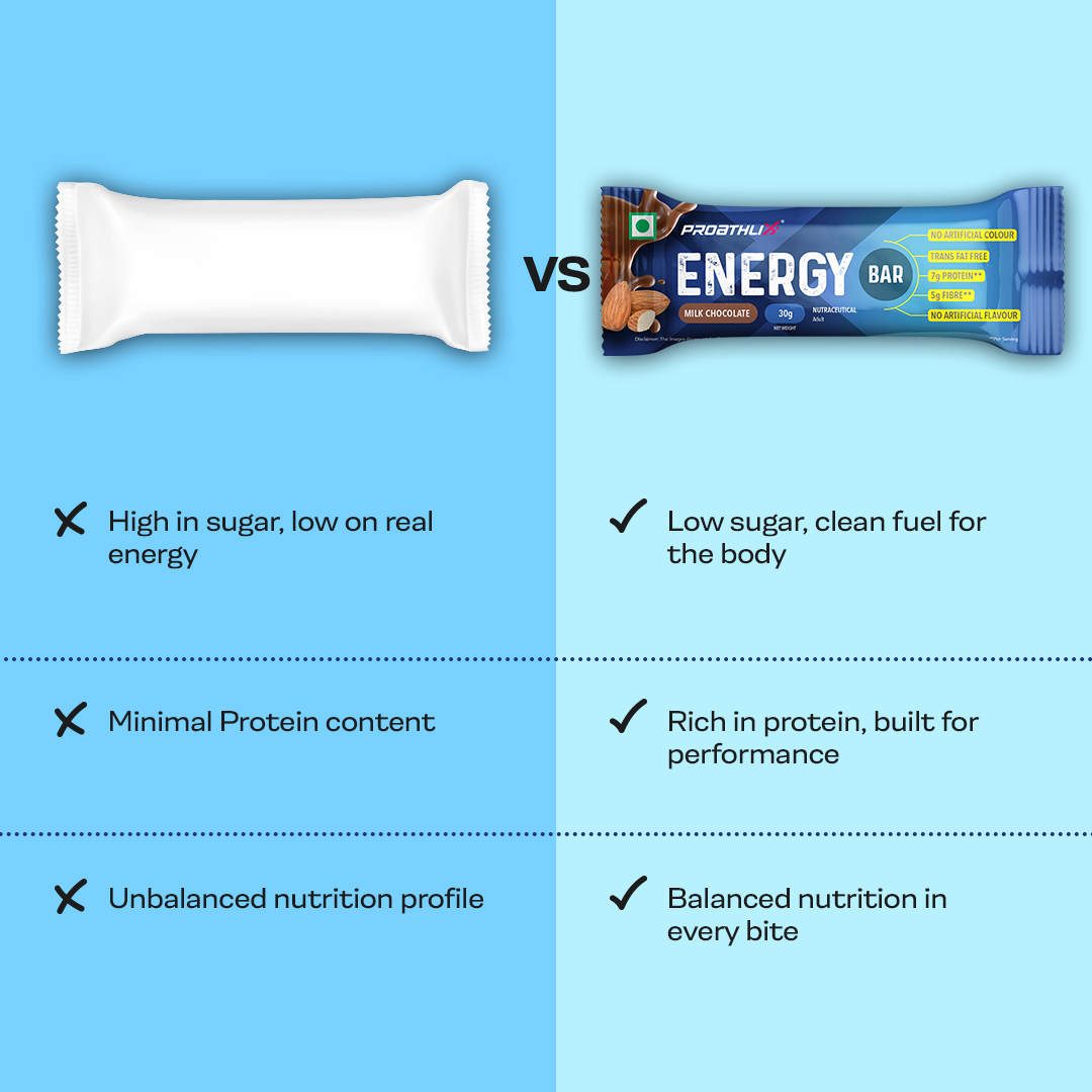 Proathlix Energy Bar (Pack of 12)