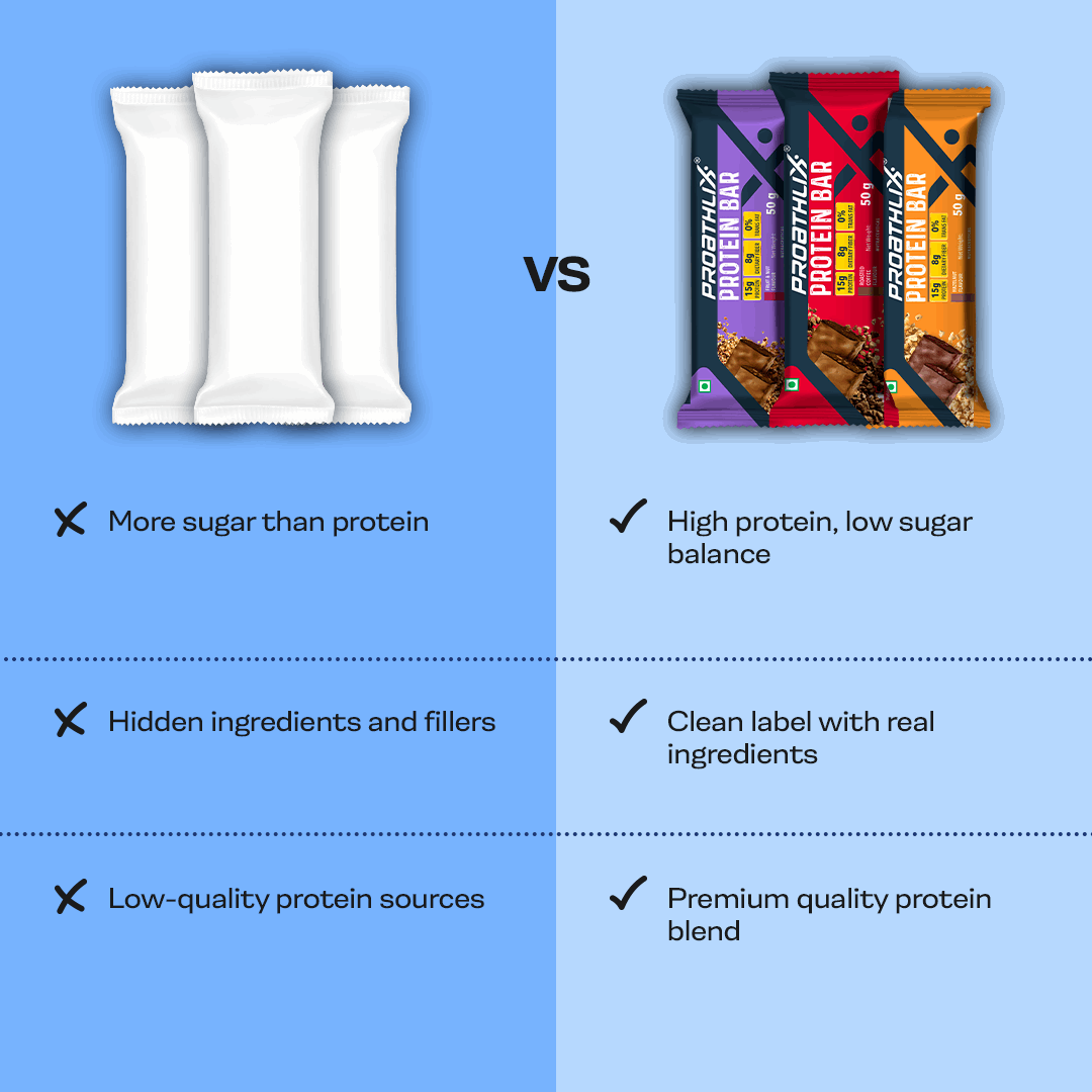 Proathlix Protein Bar with 15g Protein in 50g Bar