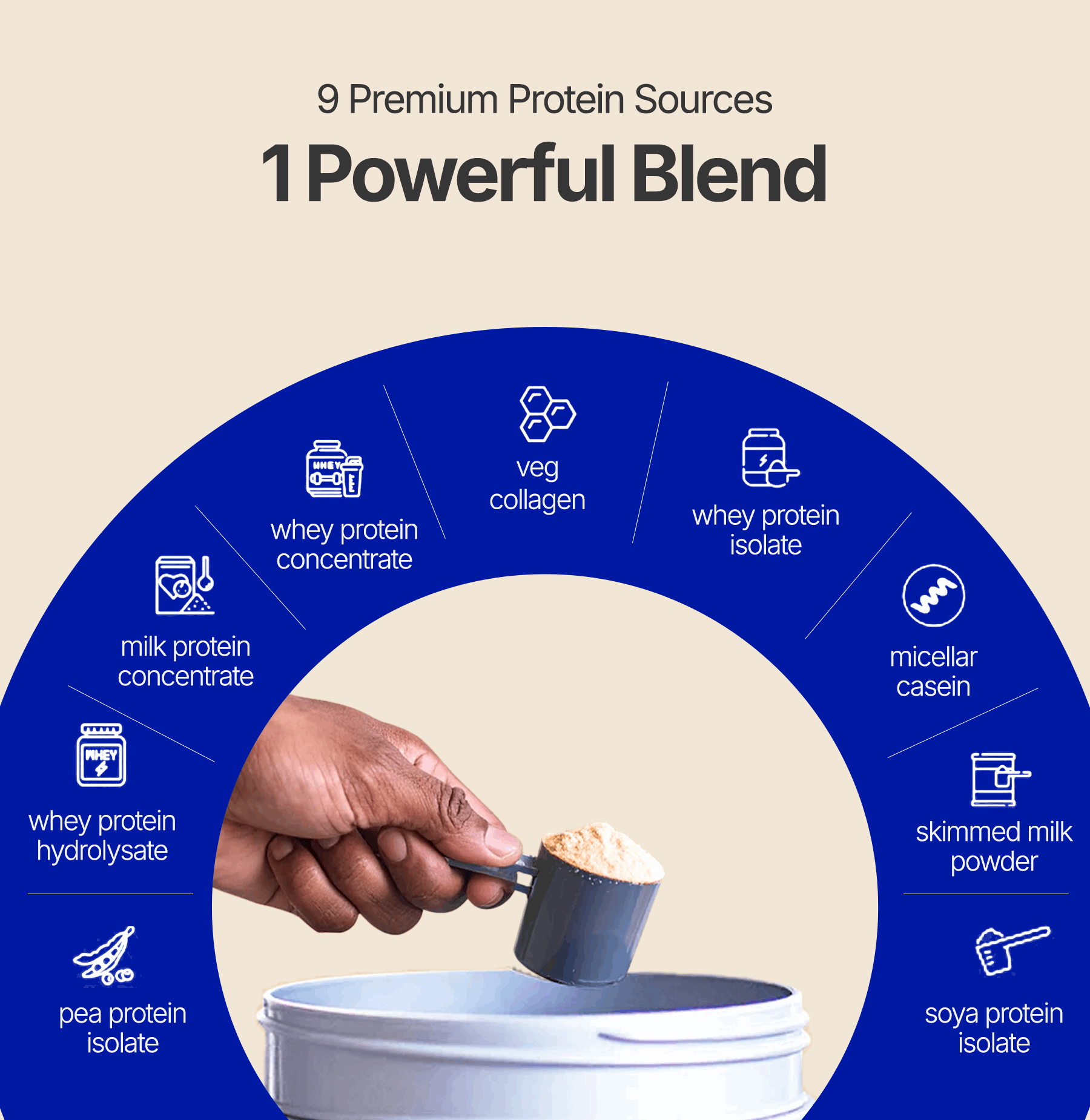 Proathlix Protein Blend & Veg Collagen Peptide (9 Sources of Protein)