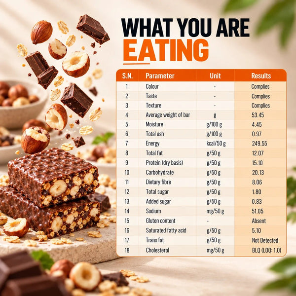 Proathlix Protein Bar with 15g Protein in 50g Bar - Proathlix
