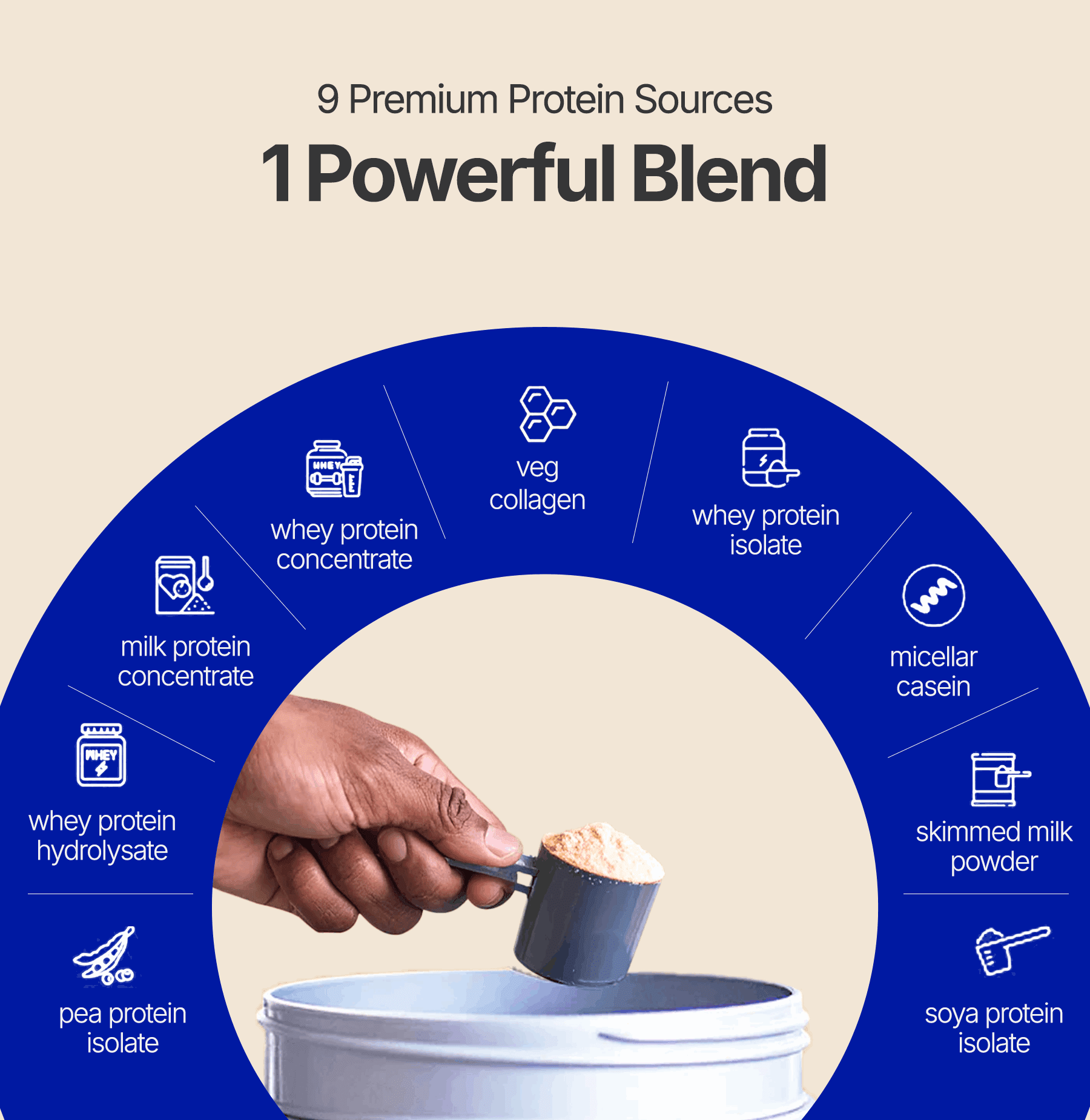 Proathlix Protein Blend & Veg Collagen Peptide (9 Sources of Protein) - Proathlix