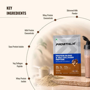 Proathlix Protein Blend & Veg Collagen Peptide (9 Sources of Protein) - Proathlix